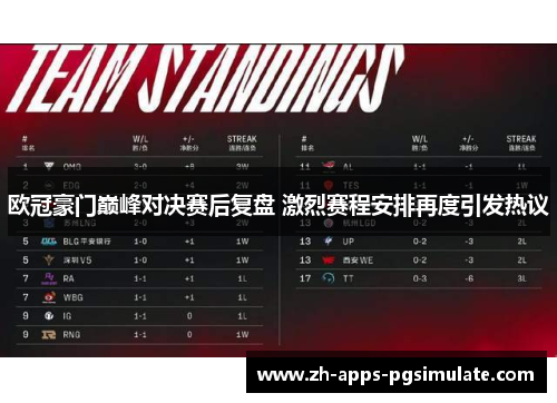 欧冠豪门巅峰对决赛后复盘 激烈赛程安排再度引发热议 欧冠豪门巅峰对决赛后复盘 激烈赛程安排再度引发热议