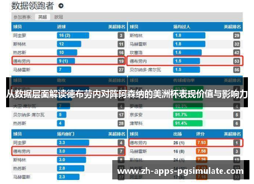 从数据层面解读德布劳内对阵阿森纳的美洲杯表现价值与影响力