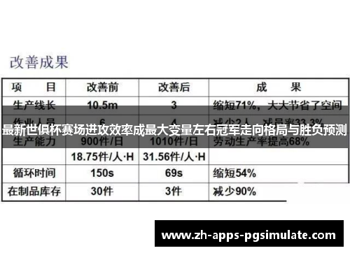 最新世俱杯赛场进攻效率成最大变量左右冠军走向格局与胜负预测