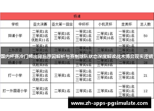 国内杯赛冷门频出背后原因解析与赛制球队状态深度解读战术博弈现实逻辑