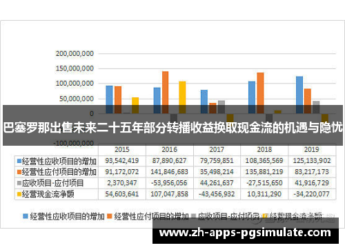 巴塞罗那出售未来二十五年部分转播收益换取现金流的机遇与隐忧 巴塞罗那出售未来二十五年部分转播收益换取现金流的机遇与隐忧