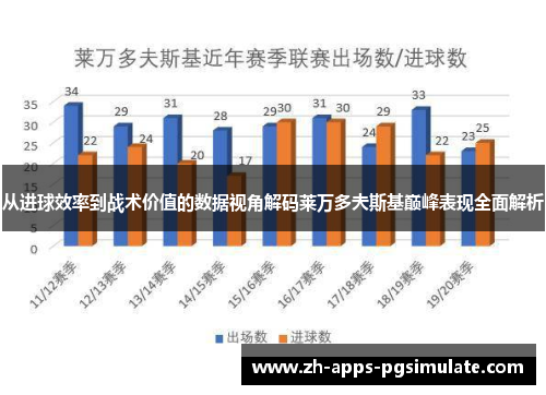 从进球效率到战术价值的数据视角解码莱万多夫斯基巅峰表现全面解析