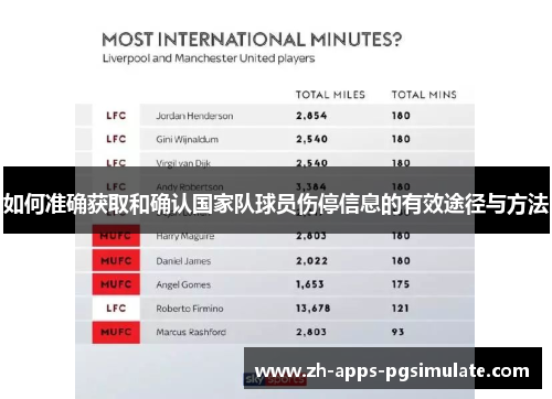 如何准确获取和确认国家队球员伤停信息的有效途径与方法